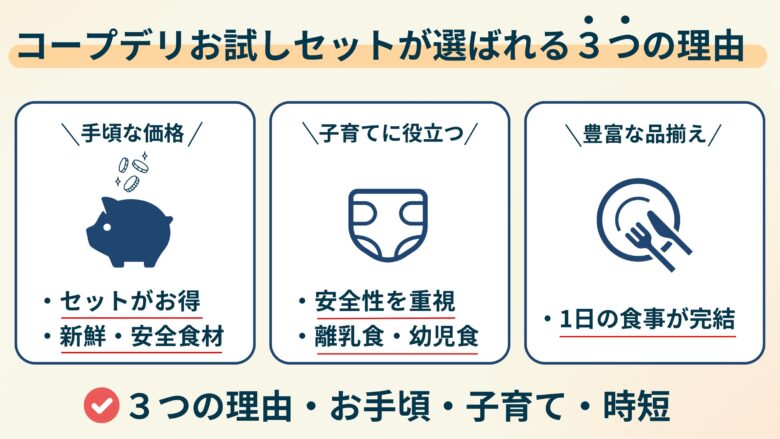 コープデリお試しセットが選ばれる3つの理由