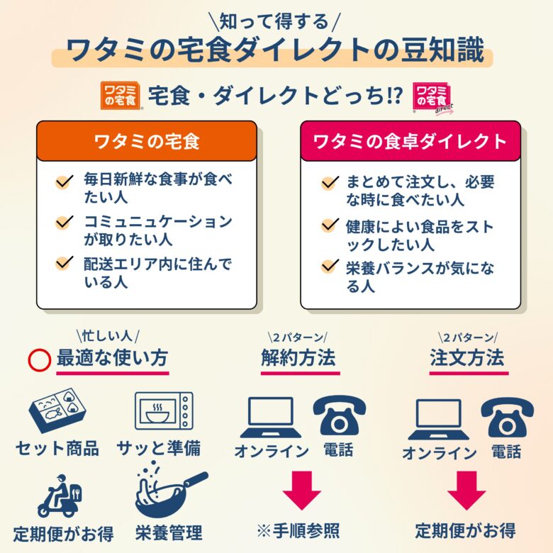 知って得するワタミの宅食ダイレクトの豆知識