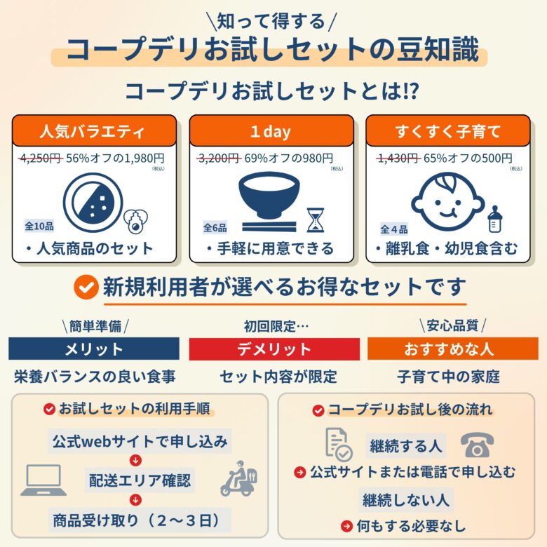 知って得するコープデリお試しセットの豆知識