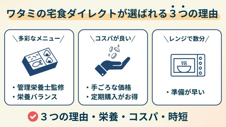 ワタミの宅食ダイレクトが選ばれる3つの理由